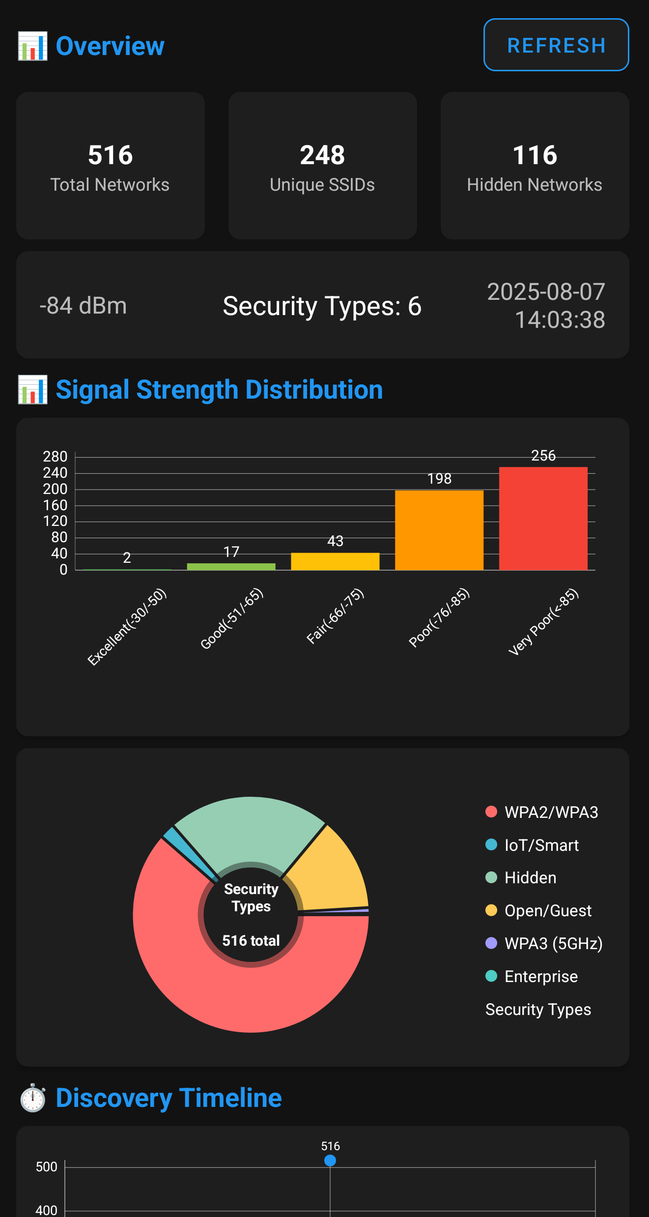 Live Network Feed